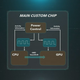 Image for article titled PlayStation 5 Versus Xbox Series X: The Tech Specs